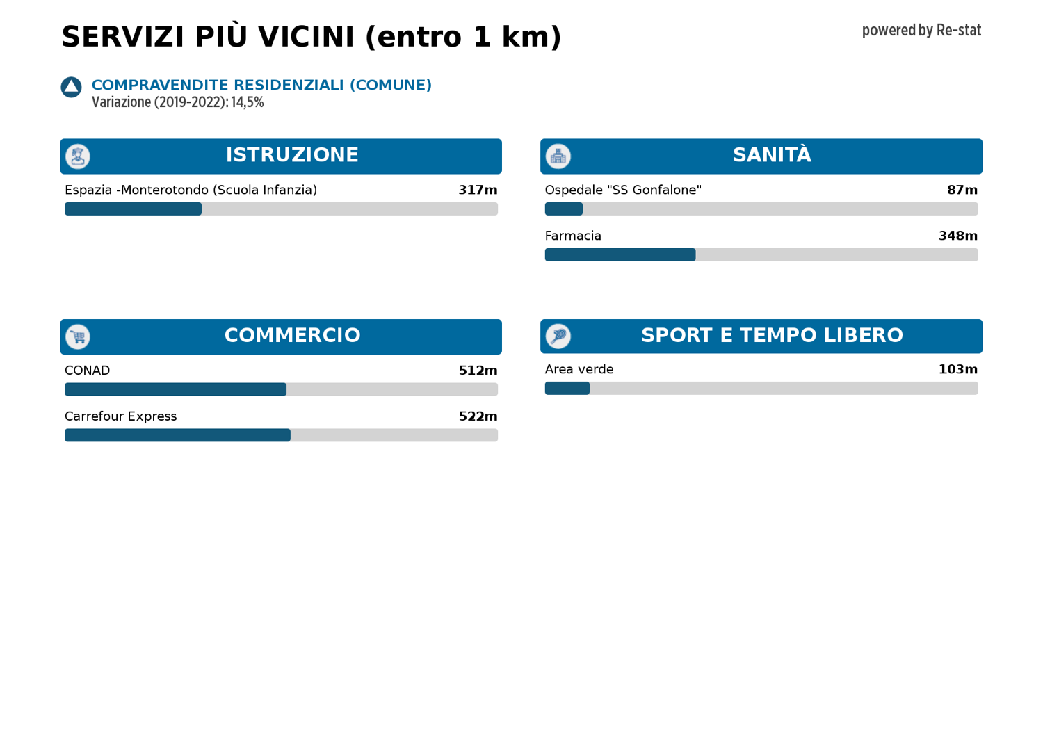 Magazzino in affitto a Monterotondo (RM)