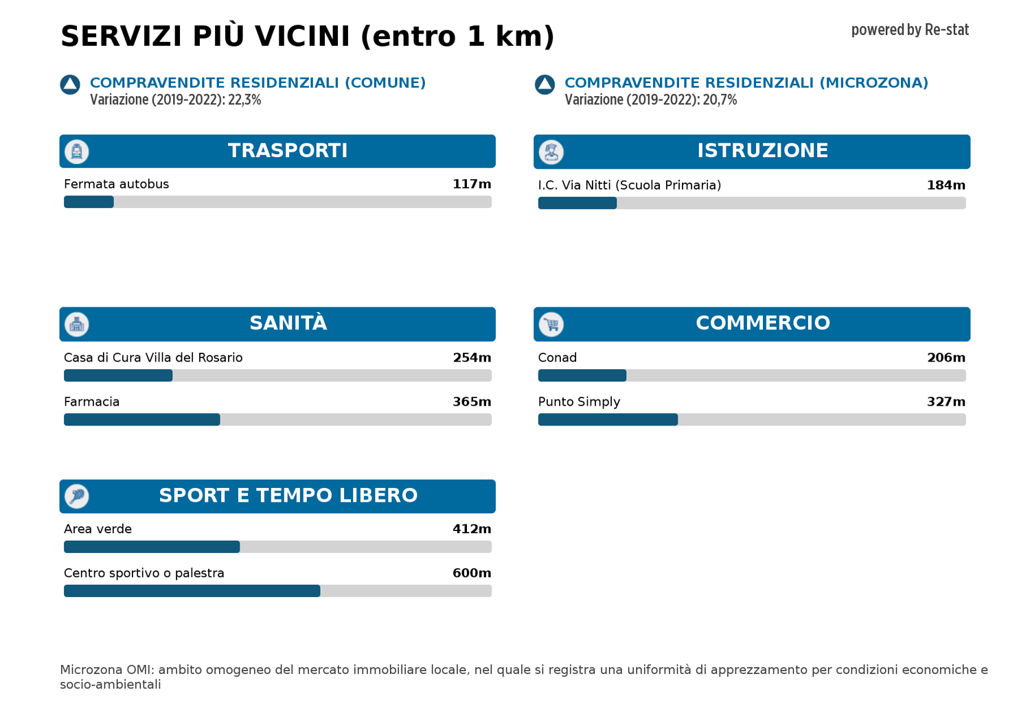 Appartamento in vendita a Tor Bella Monaca, Roma (RM)