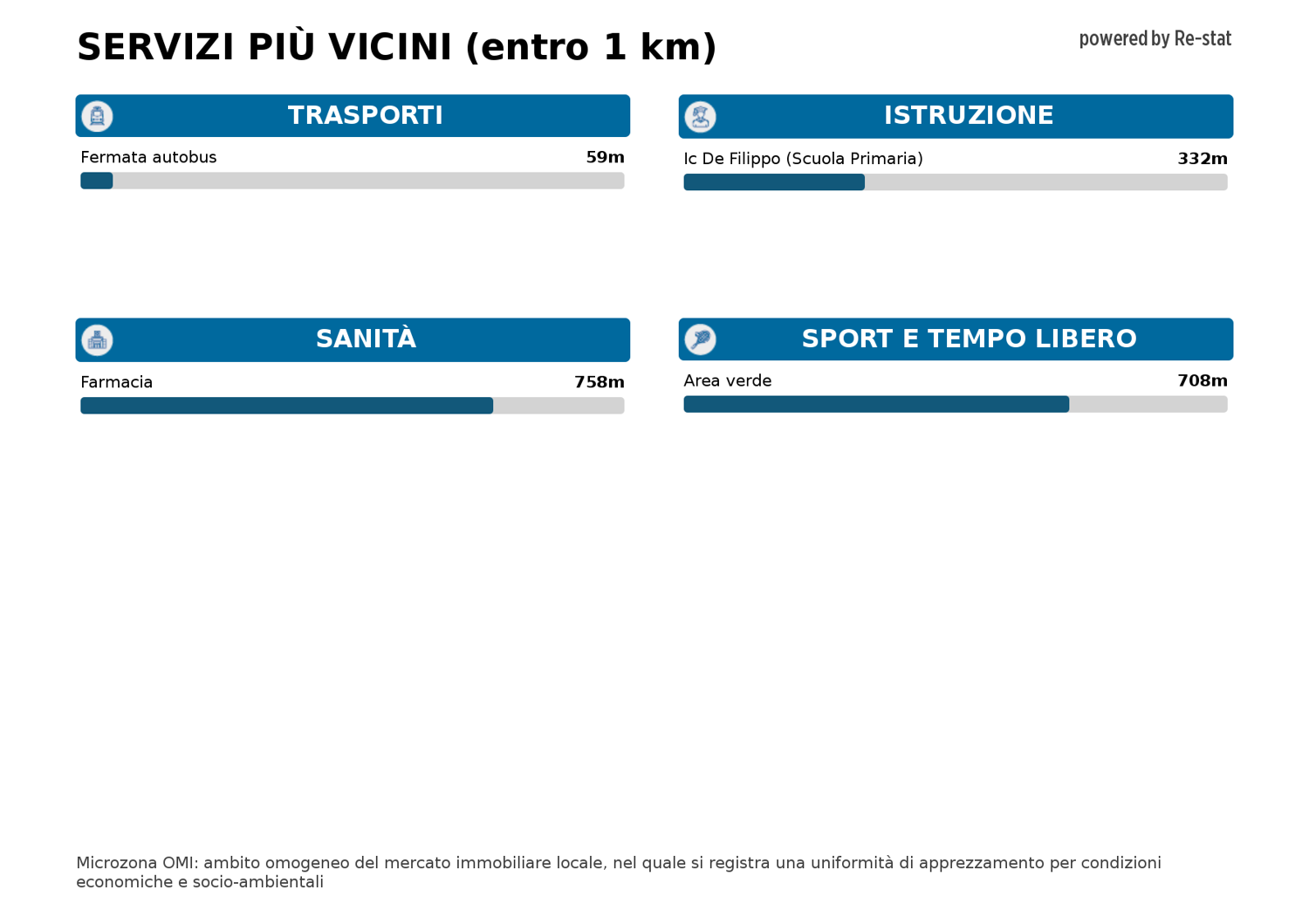 Appartamento in vendita a Santa Lucia, Fonte Nuova (RM)