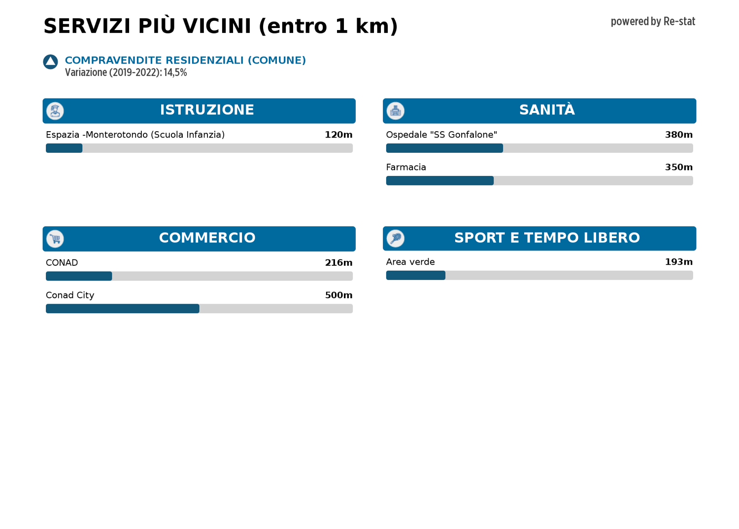 Appartamento in vendita a Monterotondo (RM)