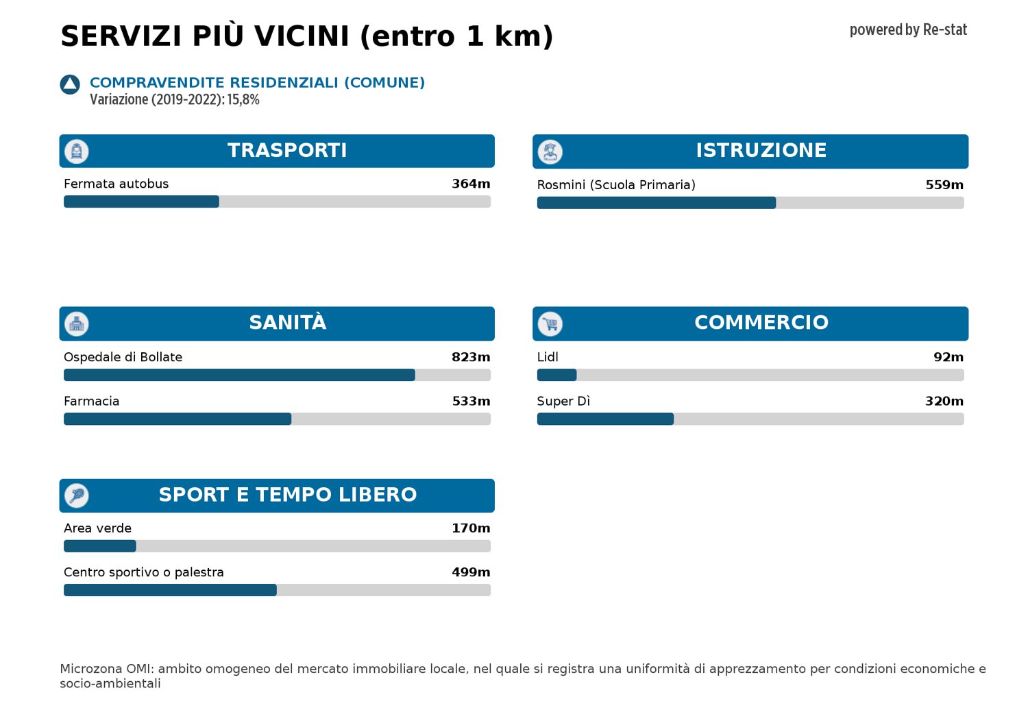 Appartamento in vendita a Bollate (MI)