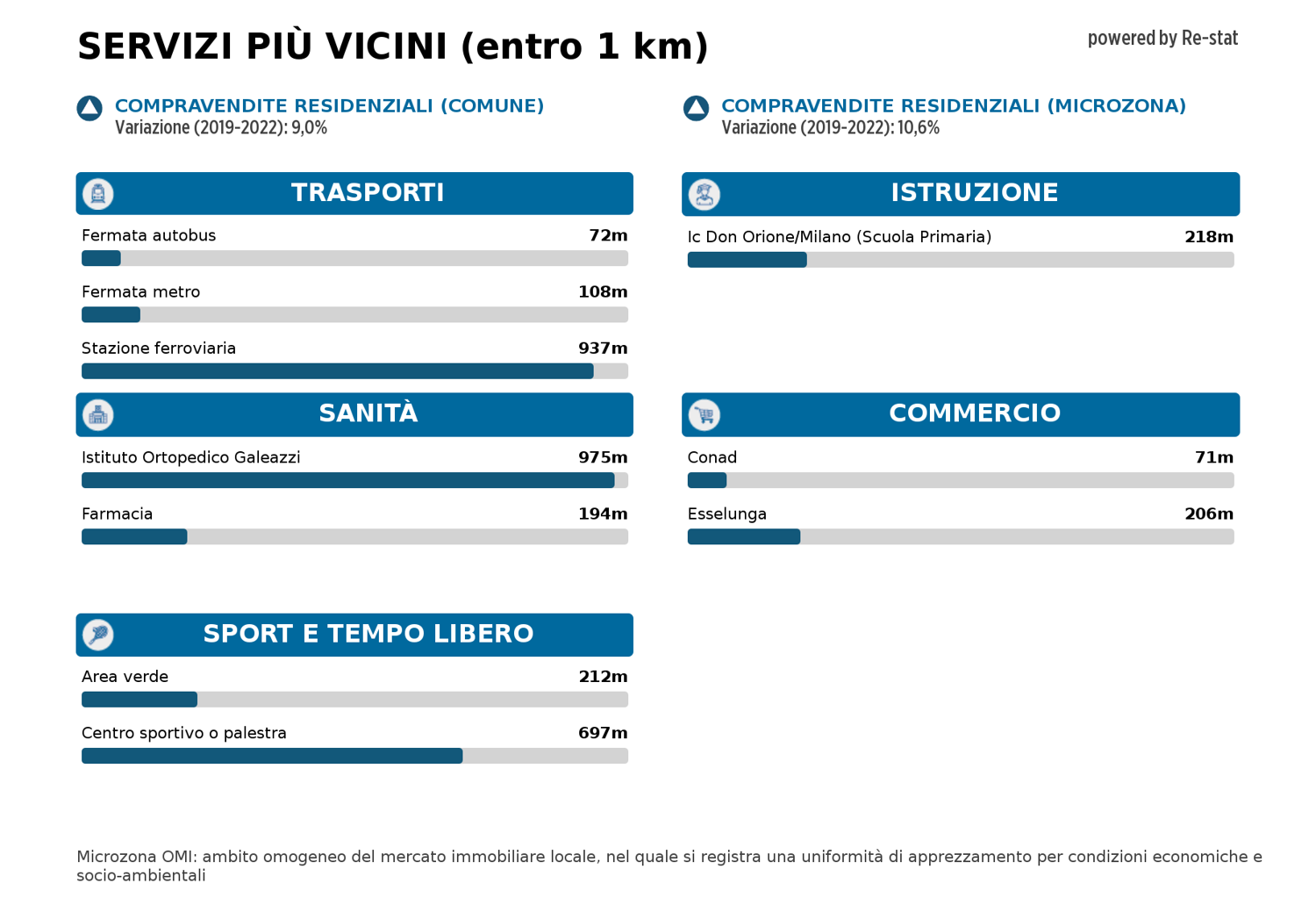 Appartamento in vendita a Brera, Milano (MI)