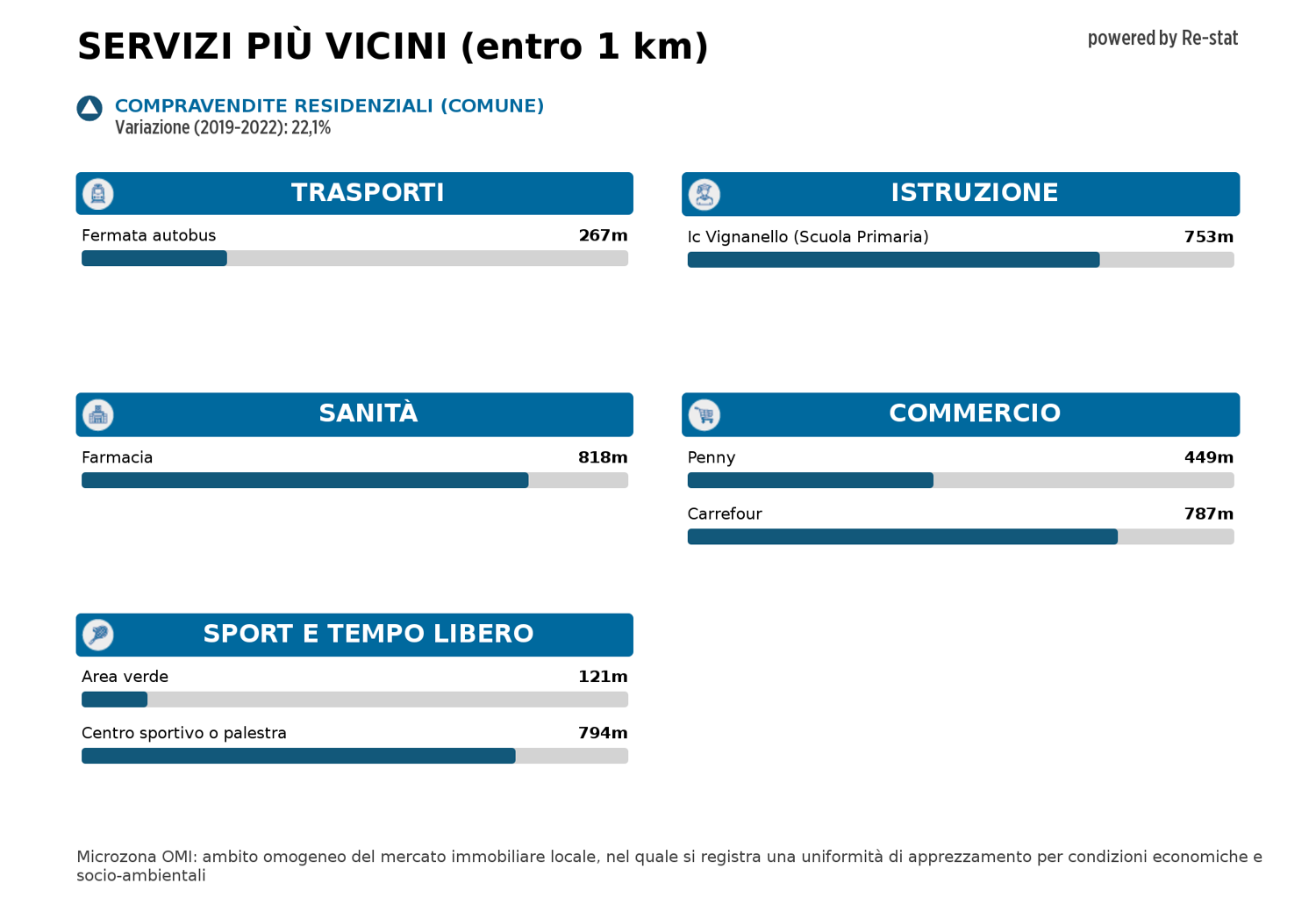 Appartamento in vendita a Flora, Legnano (MI)