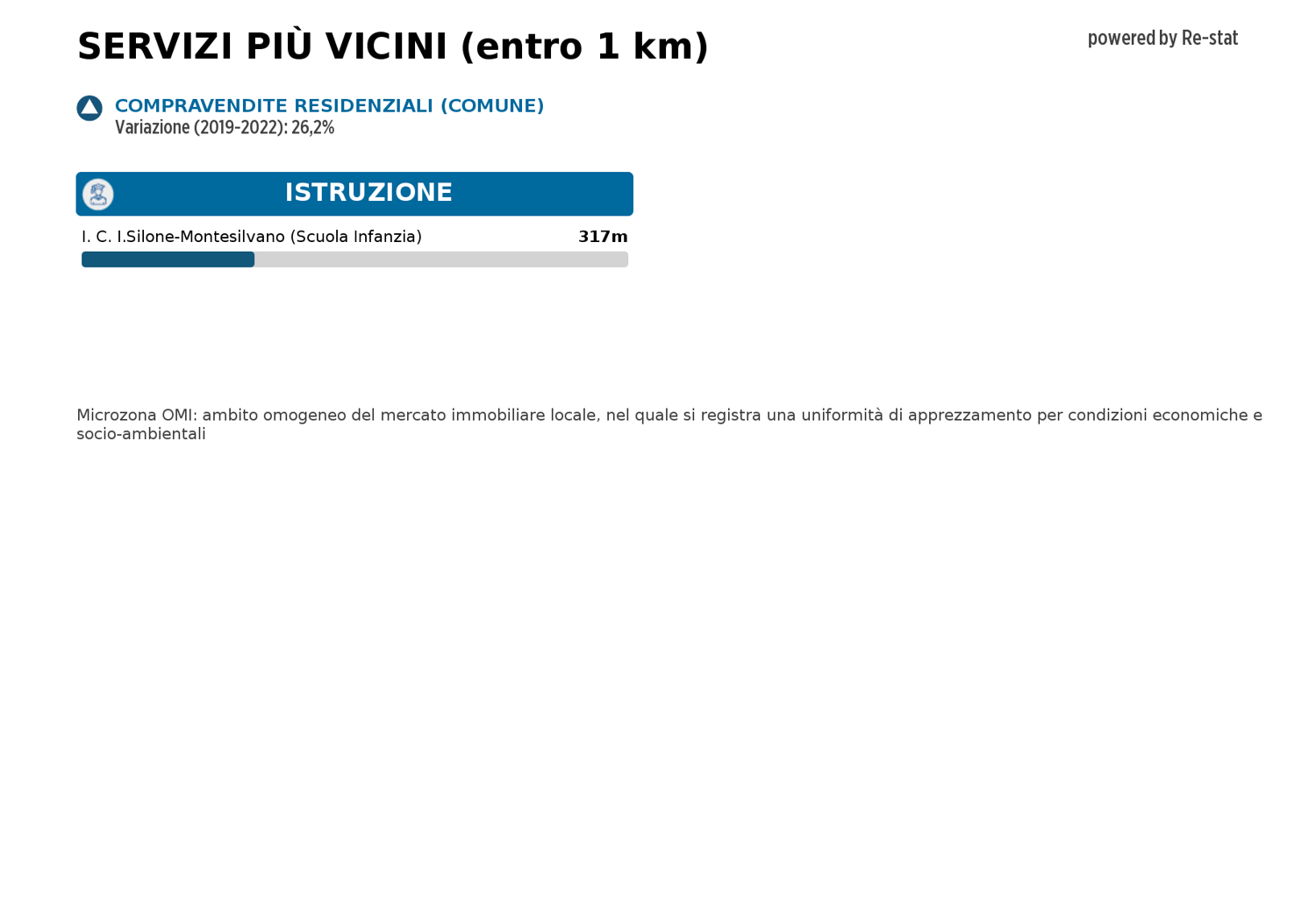 Villetta a schiera in vendita a Montesilvano (PE)