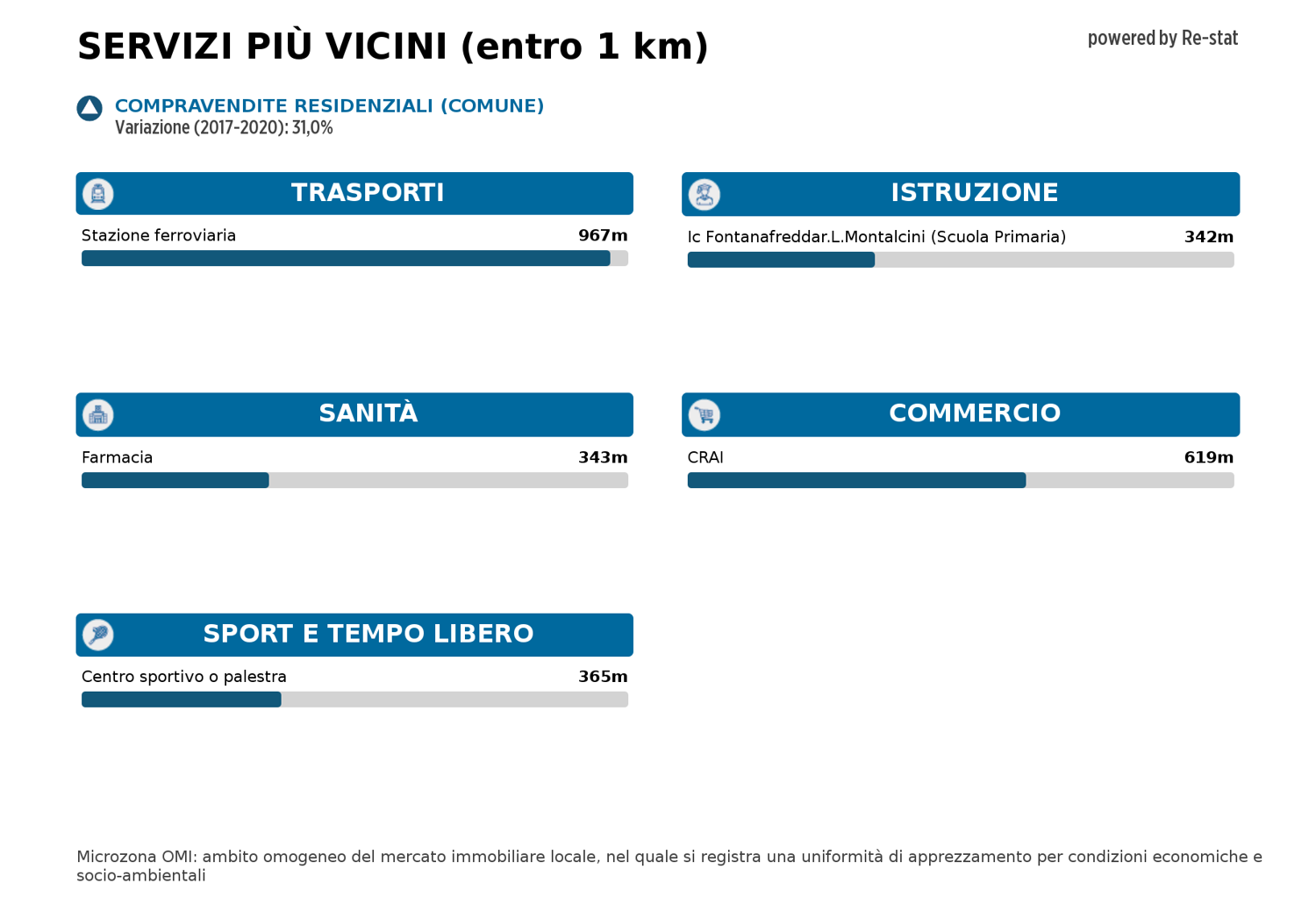 immagine annuncio 2 di 3