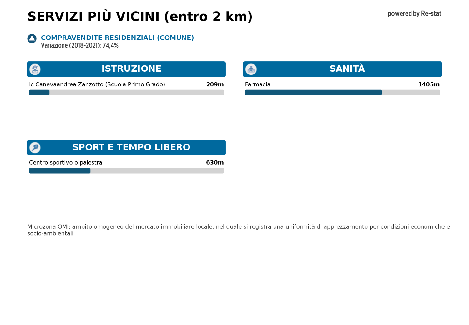 immagine annuncio 2 di 3