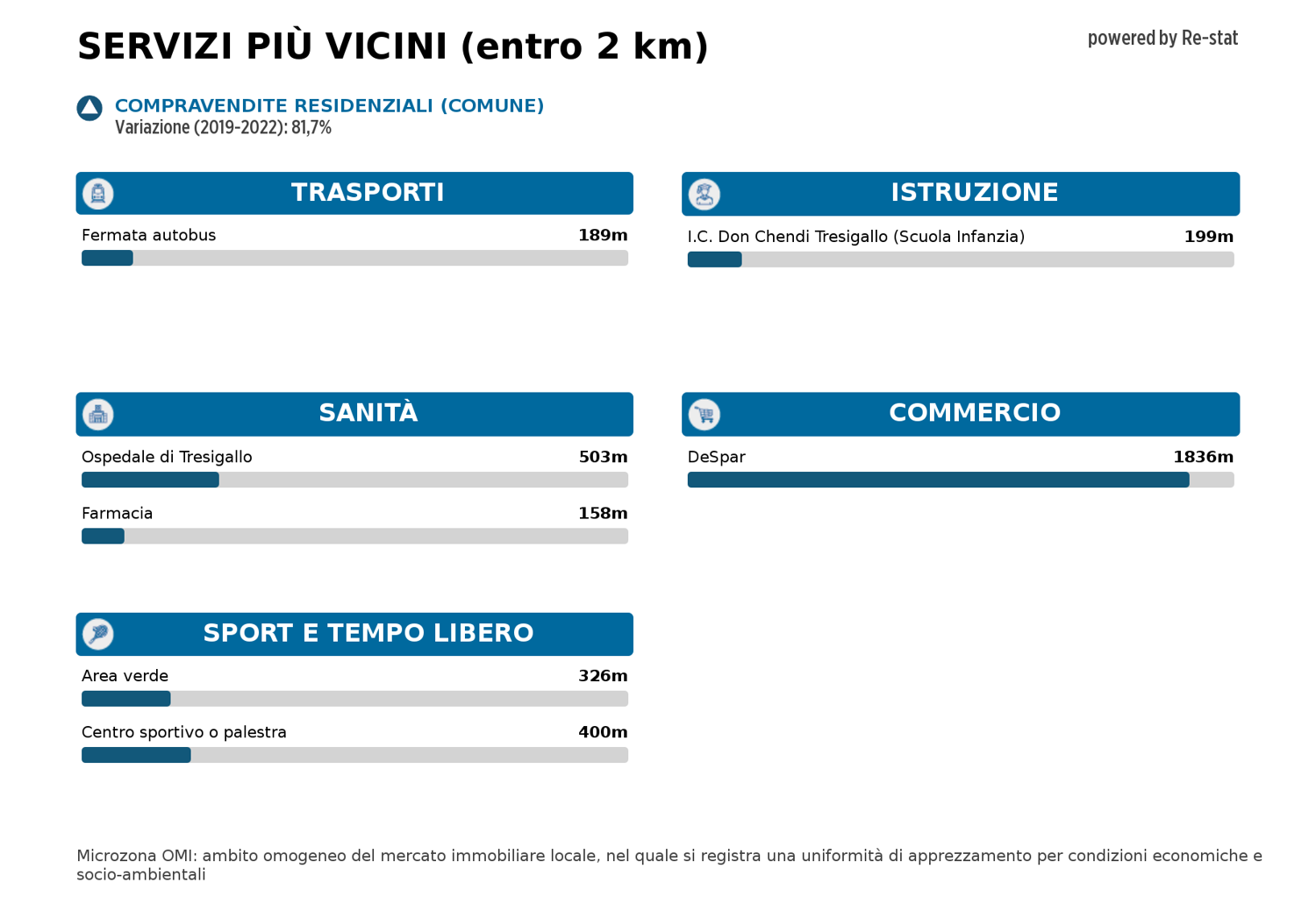 Casa indipendente in vendita a Tresignana (FE)