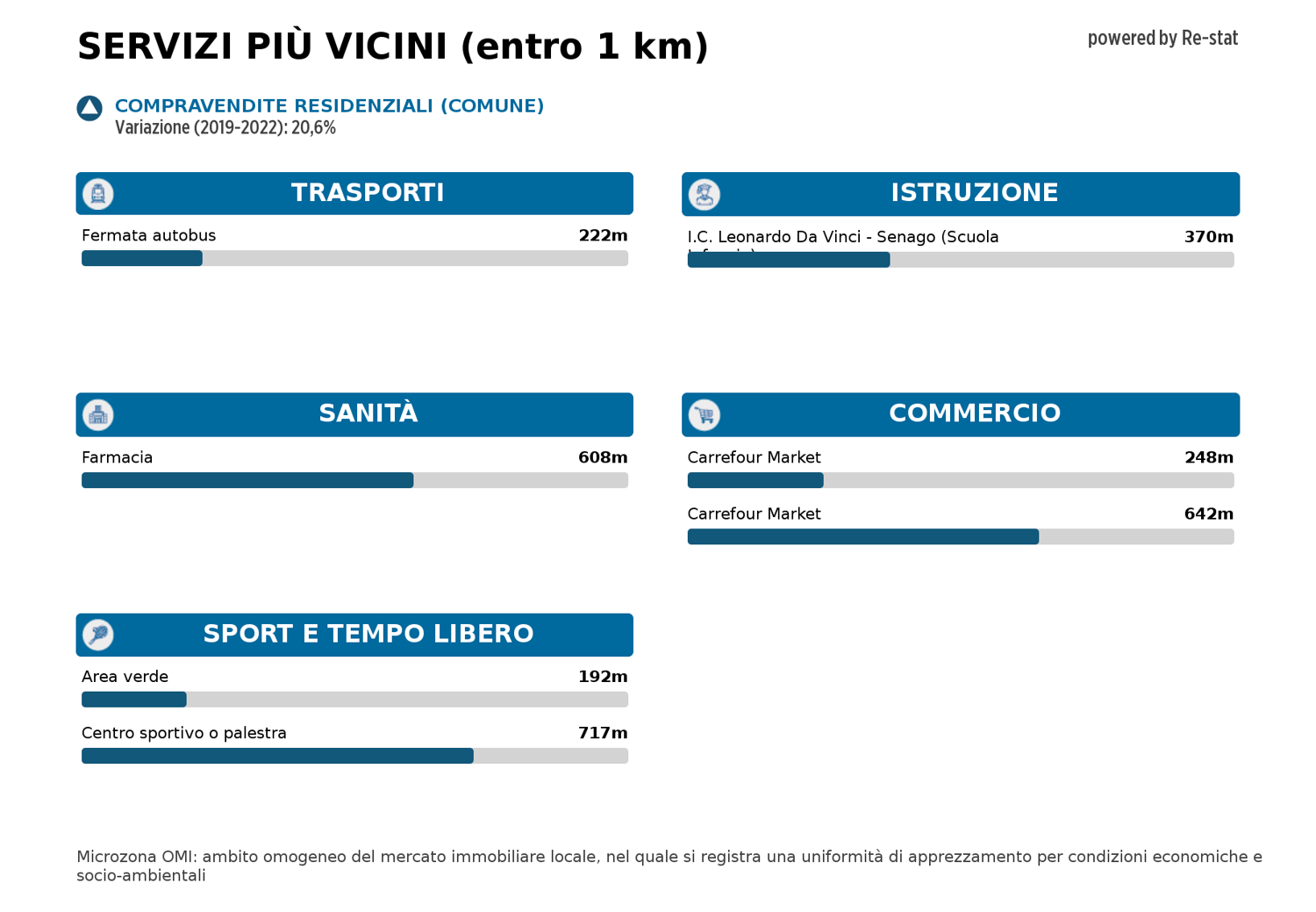 Appartamento in vendita a Senago (MI)