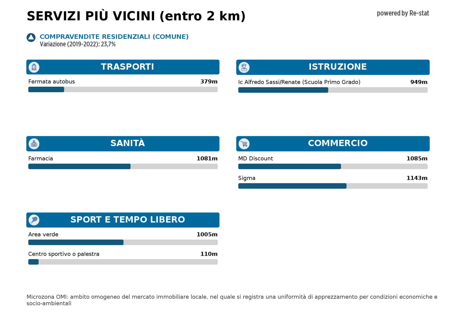 Appartamento in vendita a Seregno (MB)