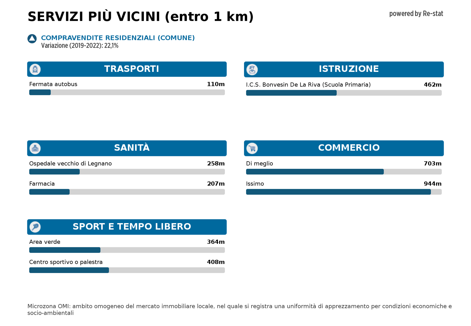 Appartamento in vendita a Flora, Legnano (MI)