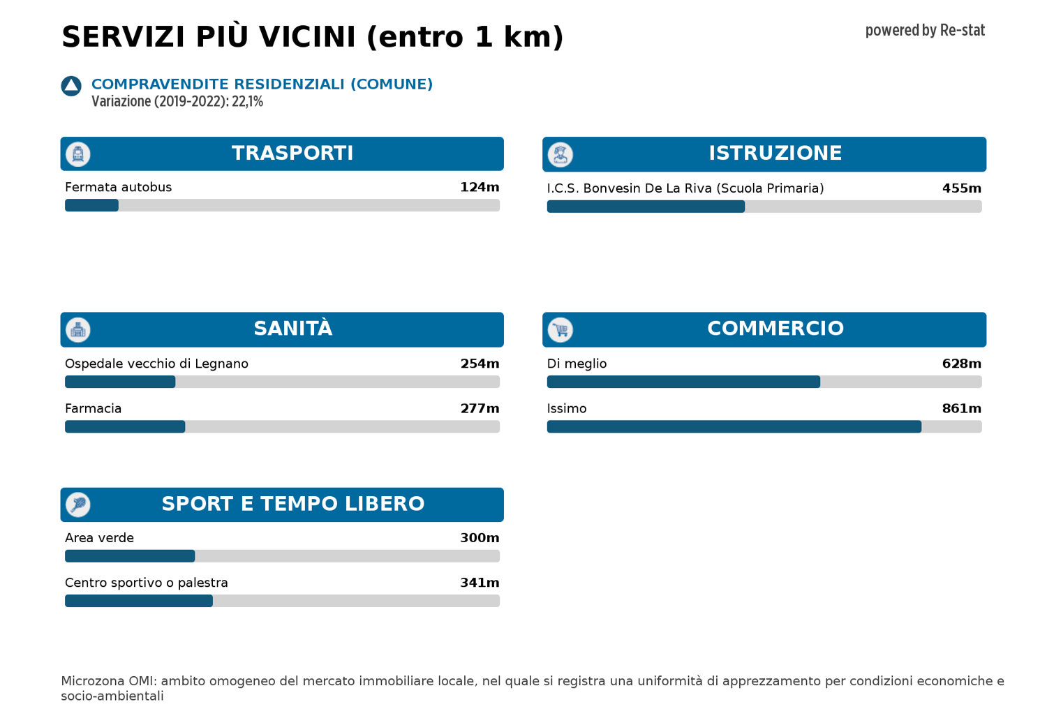 Appartamento in vendita a Flora, Legnano (MI)