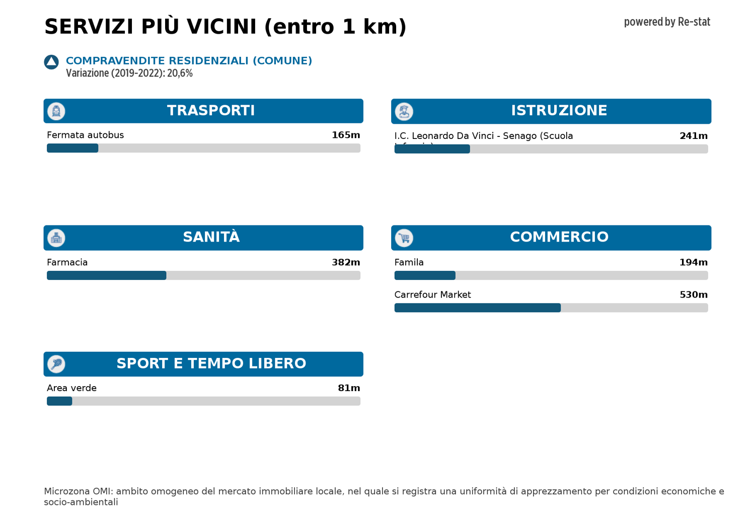 Appartamento in vendita a Senago (MI)