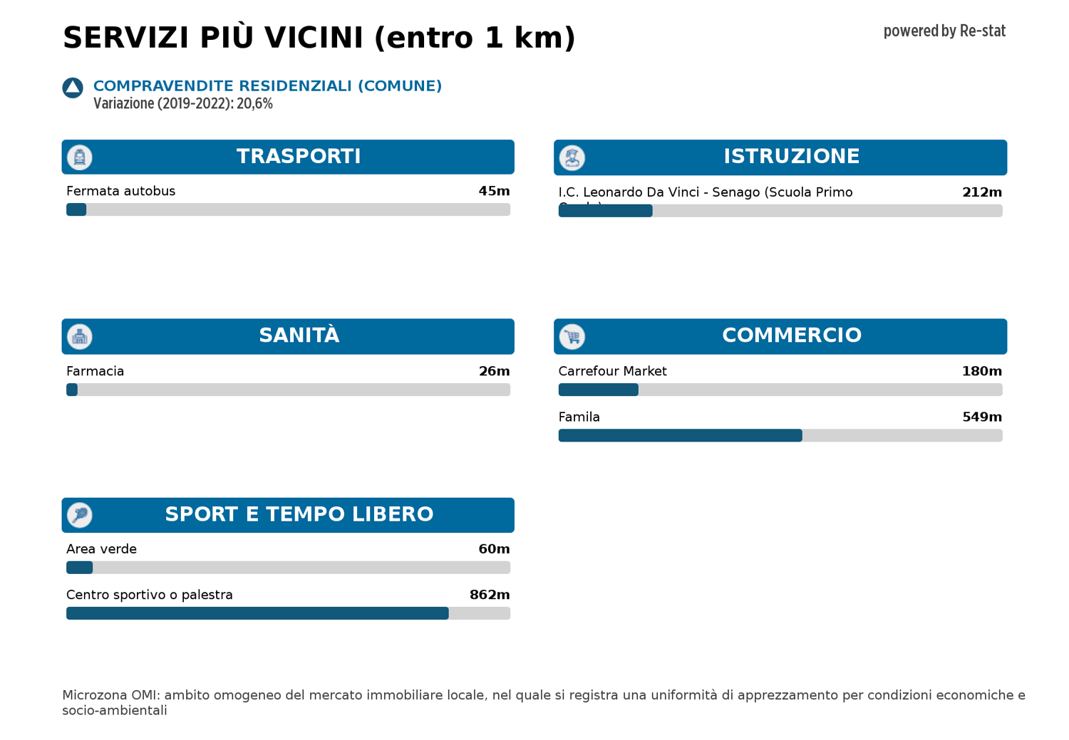 Appartamento in vendita a Senago (MI)