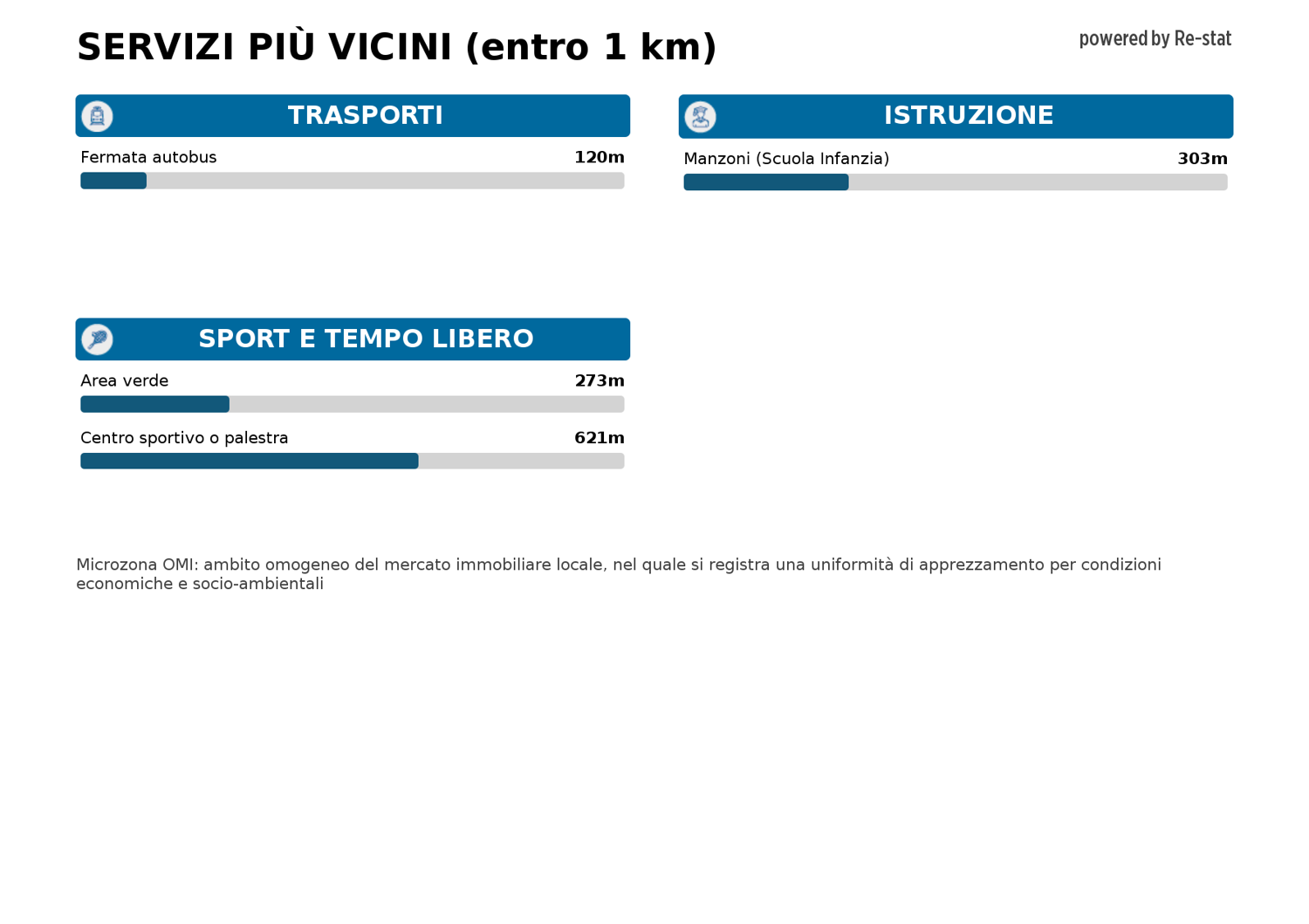 Capannone in vendita a Vimercate (MB)