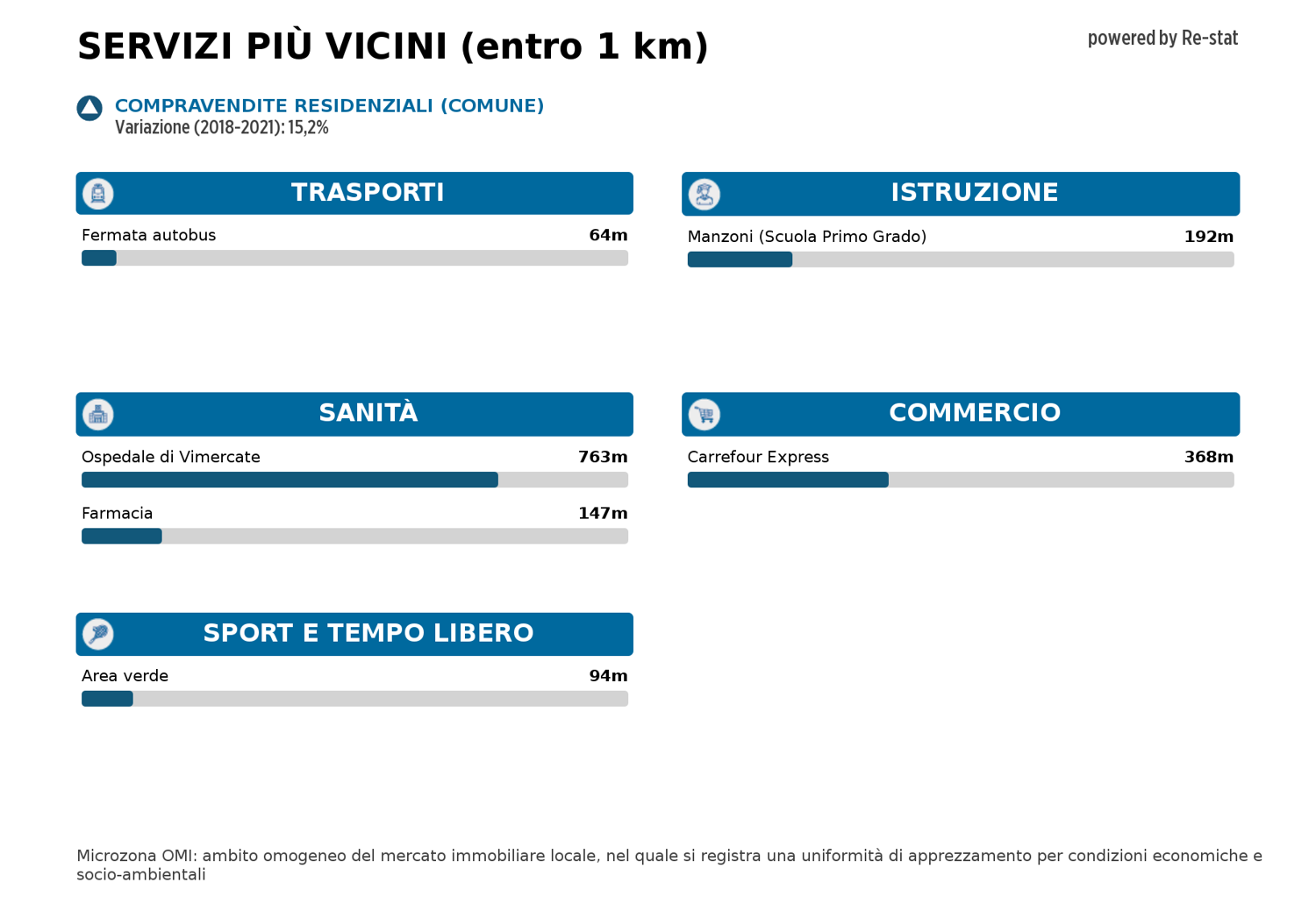 Appartamento in vendita a Vimercate (MB)