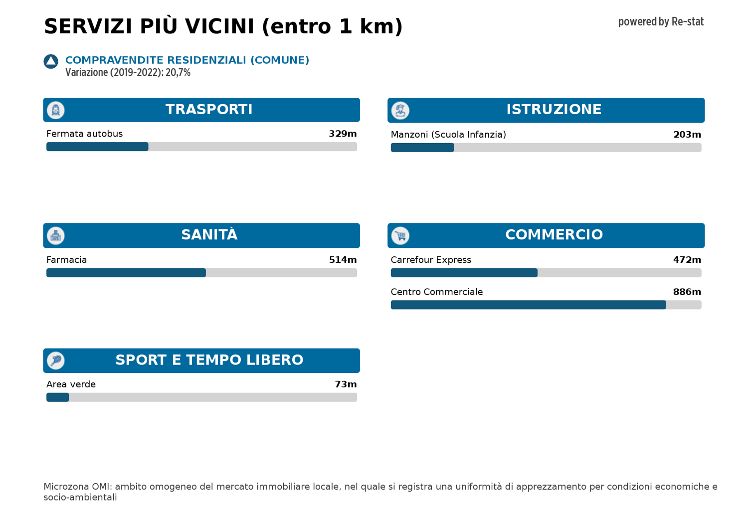 Appartamento in vendita a Vimercate (MB)