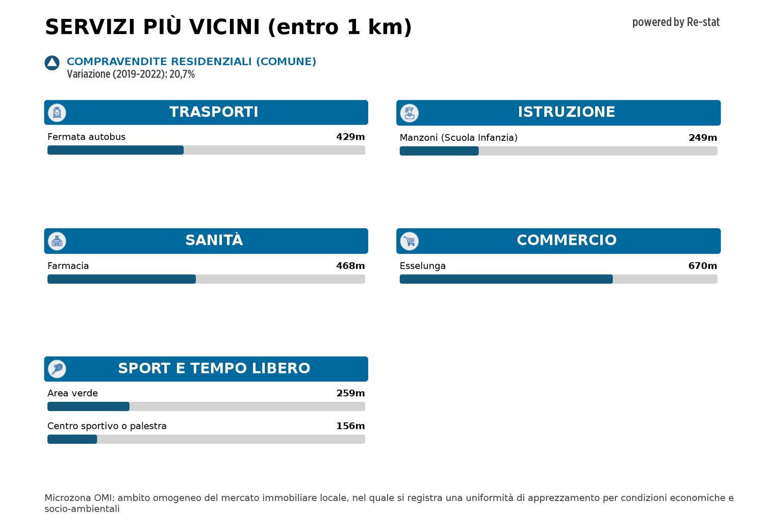 Casa indipendente in vendita a Vimercate (MB)