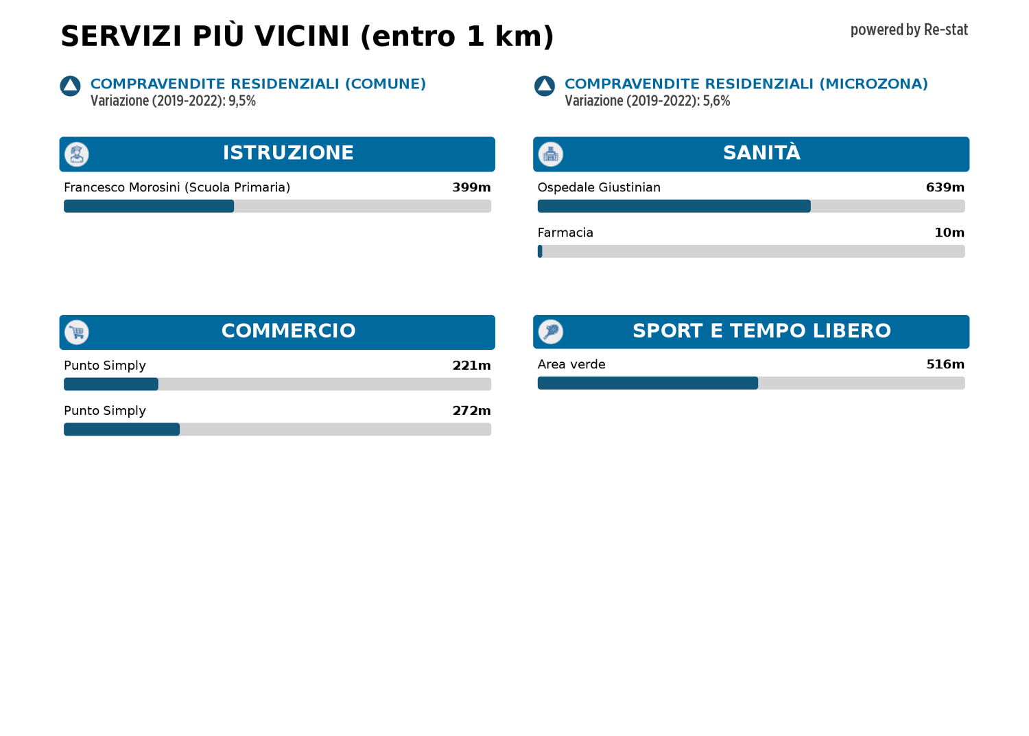 Appartamento in vendita a San Marco, Venezia (VE)