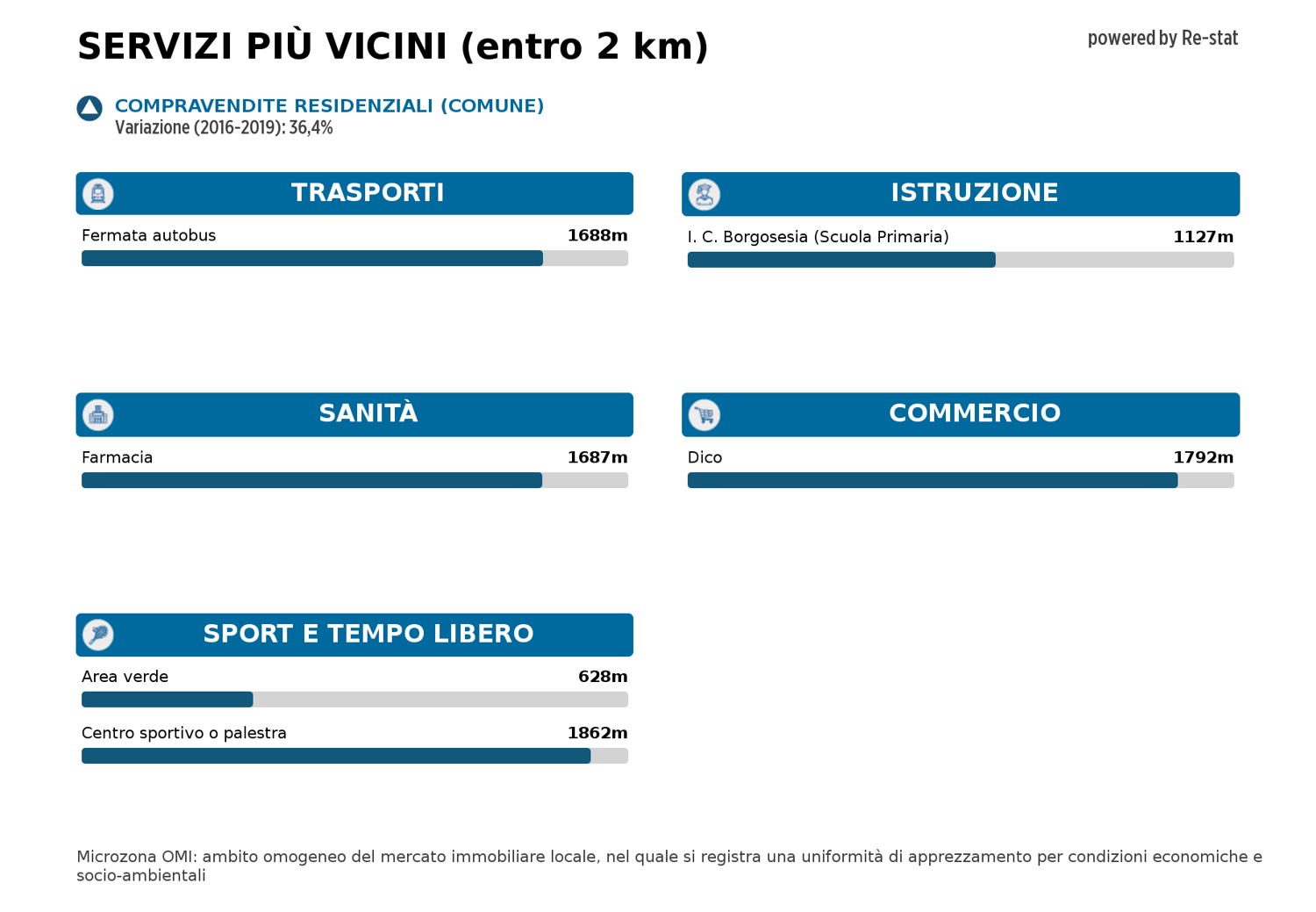 immagine annuncio 7 di 8