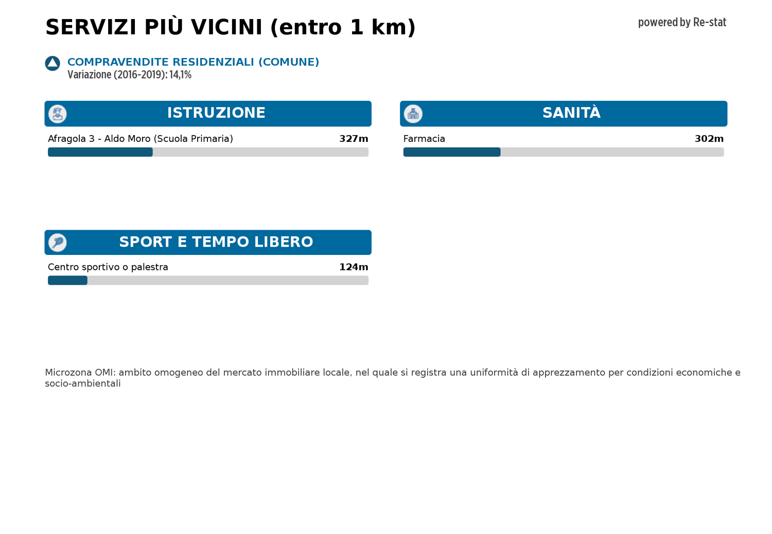 Ufficio in affitto a Afragola (NA)