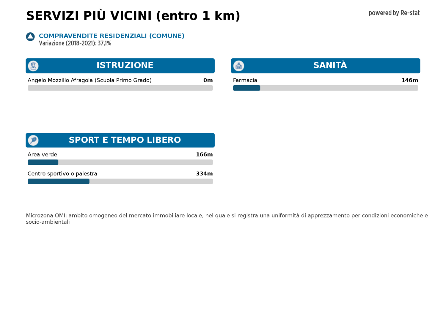 Ufficio in affitto a Afragola (NA)