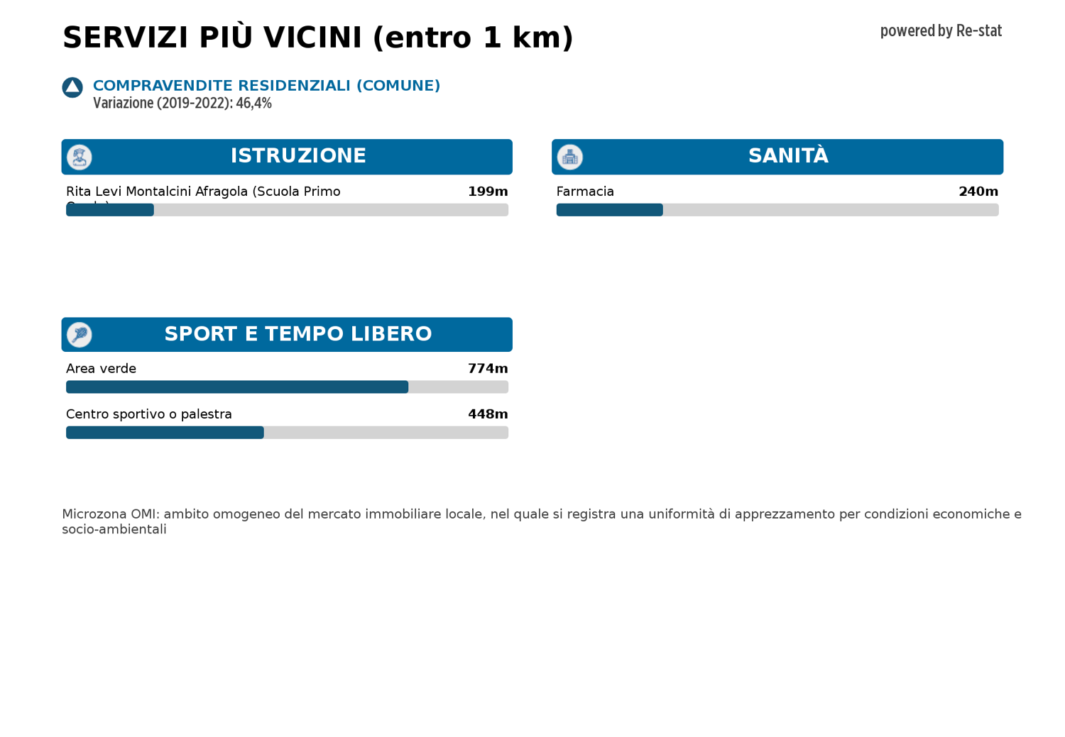 Appartamento in vendita a Afragola (NA)