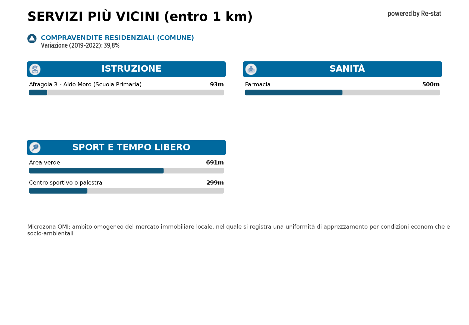 Appartamento in vendita a Casoria (NA)