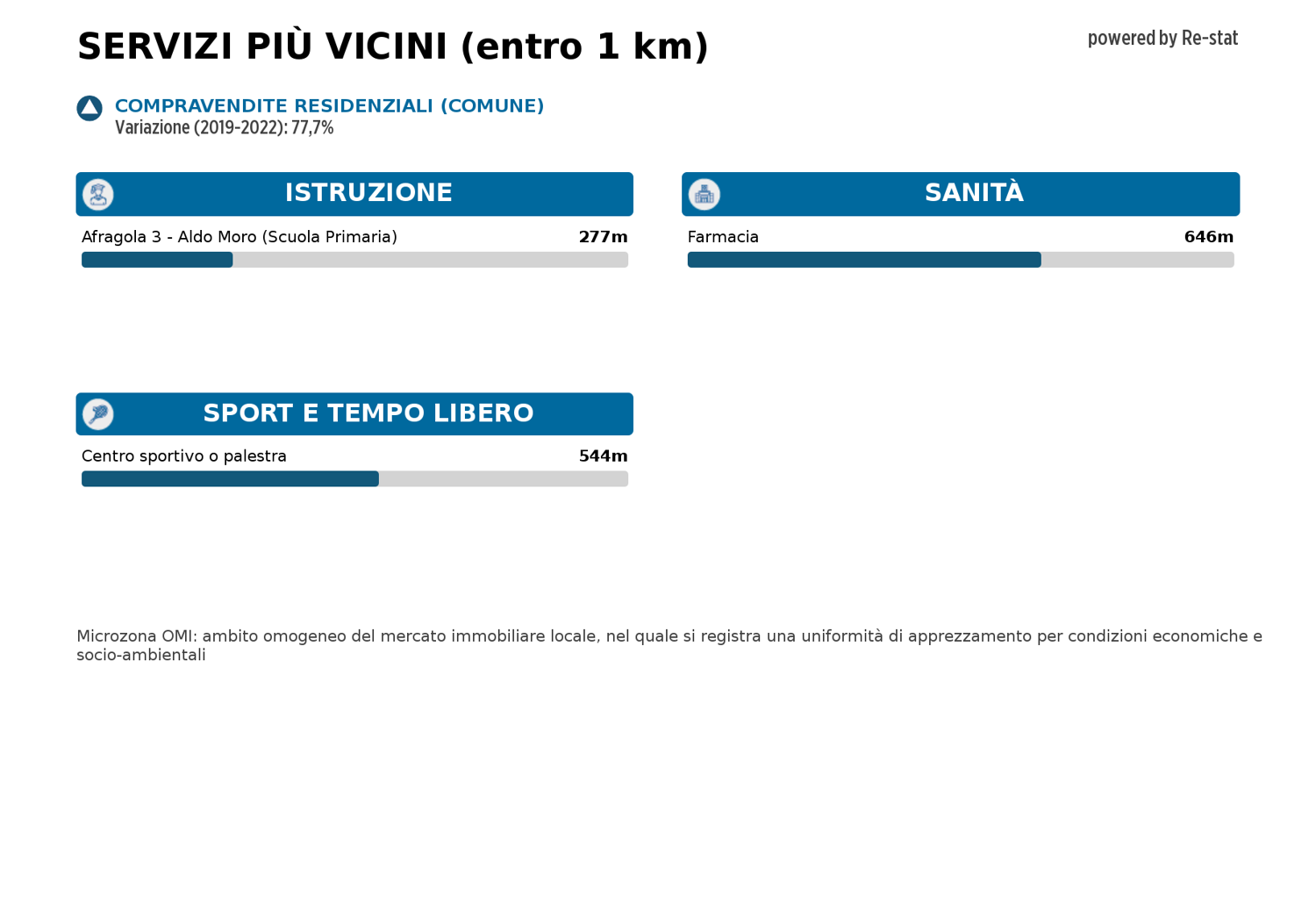 Appartamento in affitto a Cardito (NA)