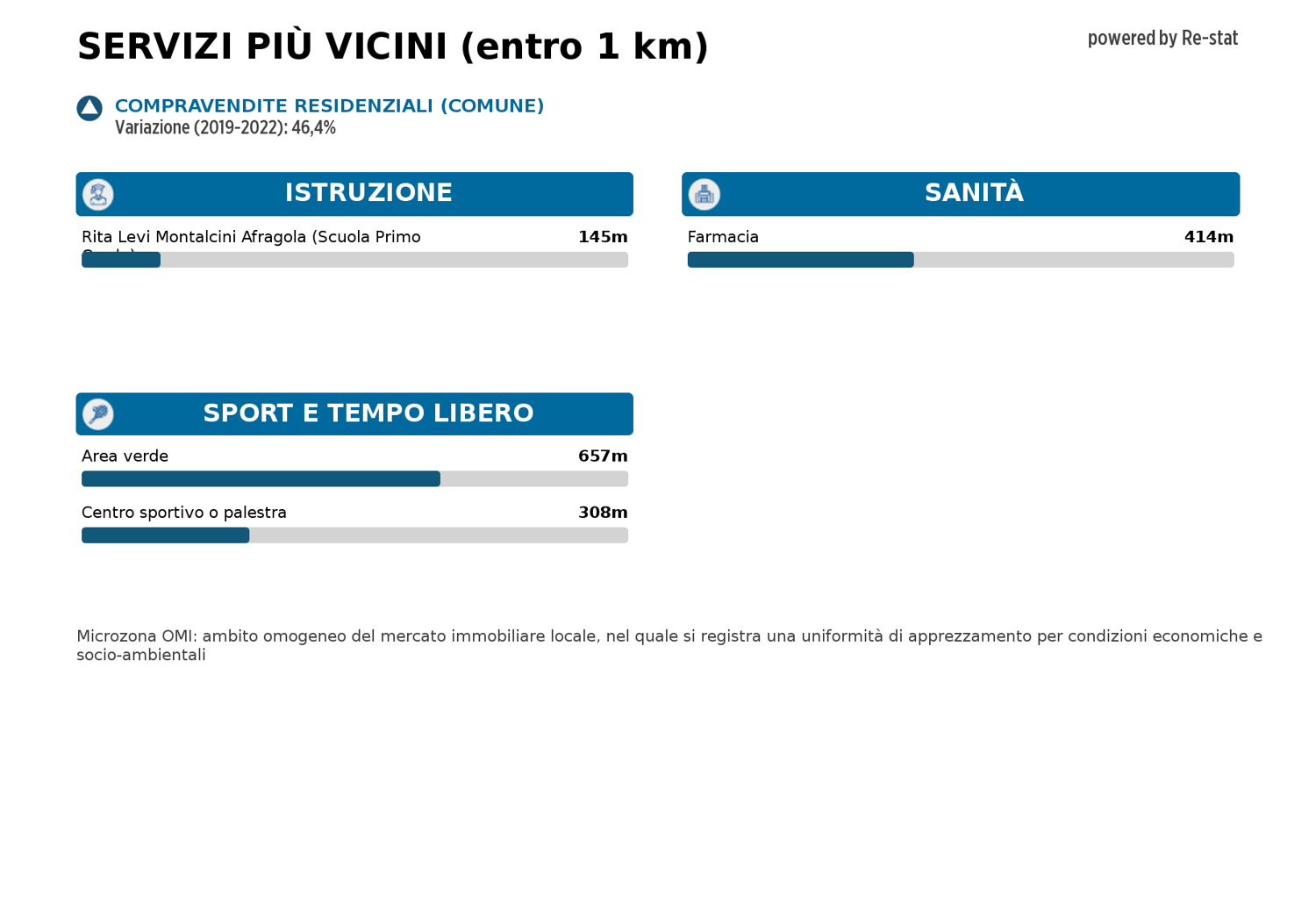 Appartamento in affitto a Afragola (NA)