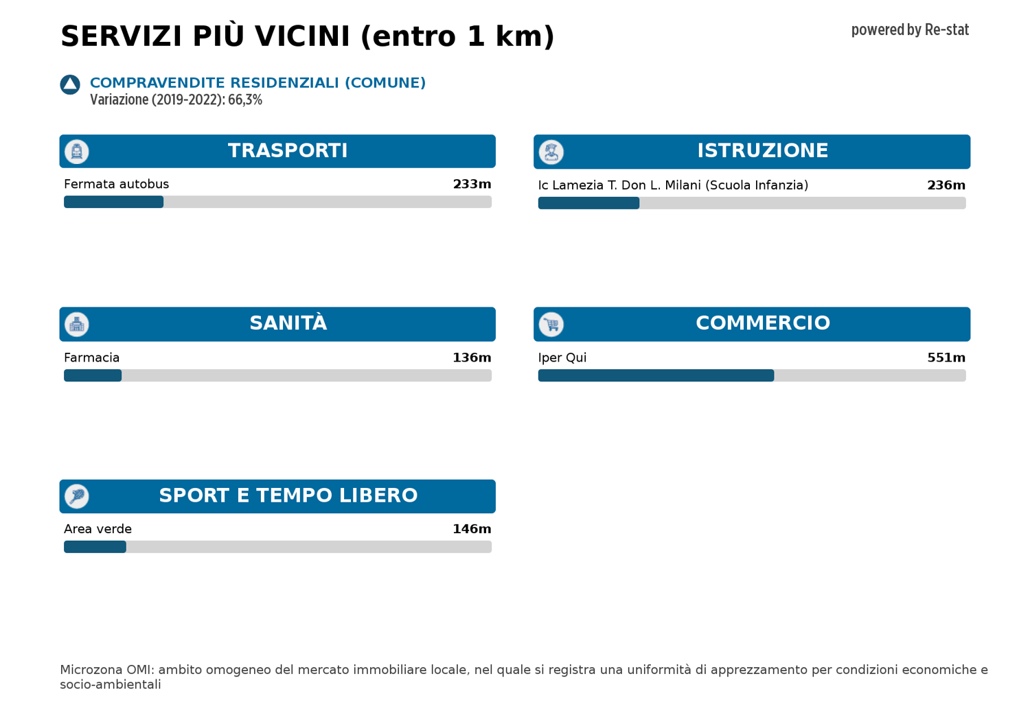 immagine annuncio 7 di 8