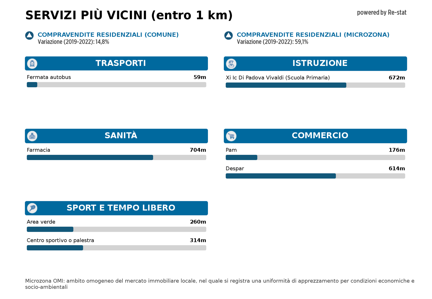 Appartamento in affitto a Pontevigodarzere, Padova (PD)