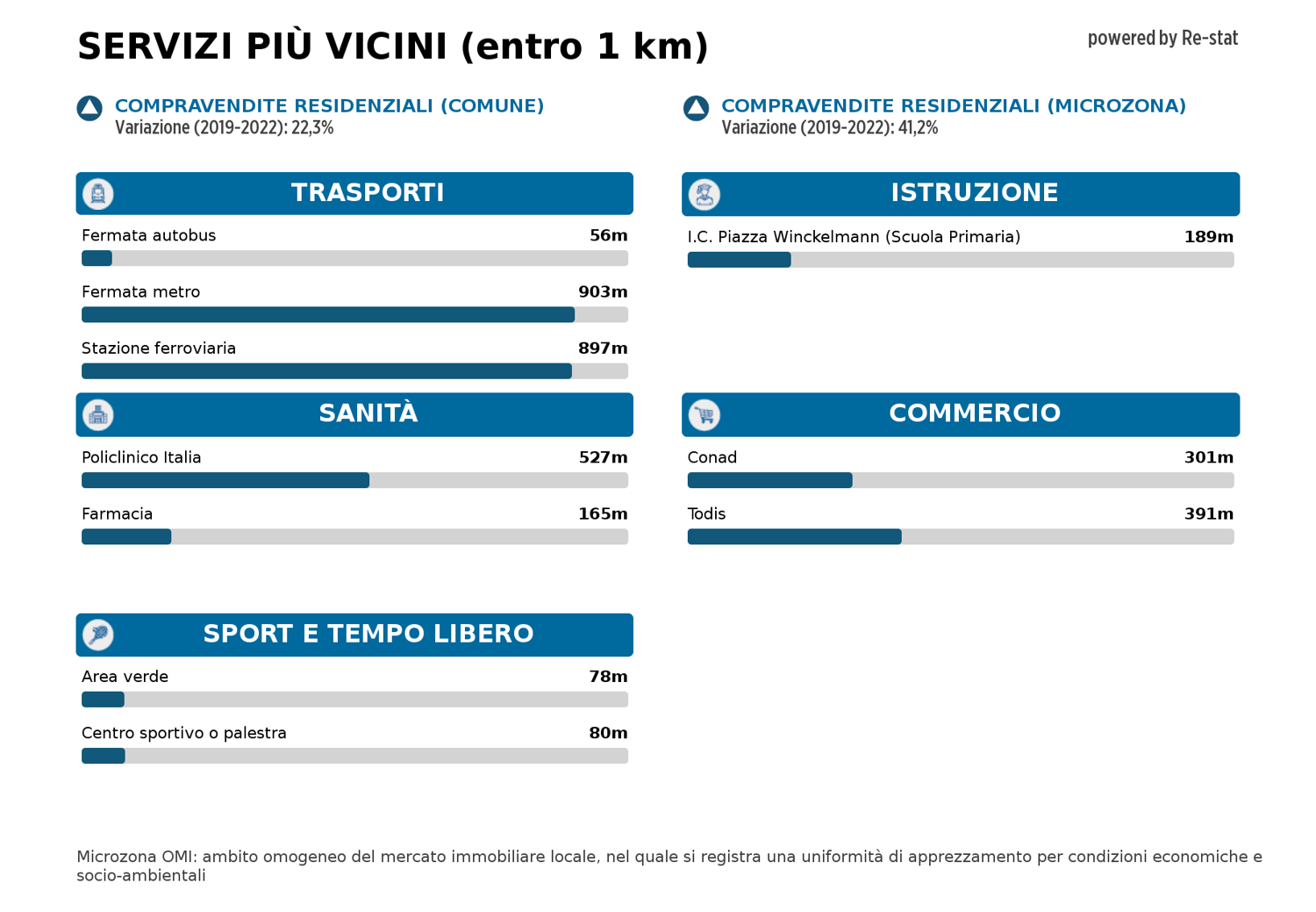 Appartamento in vendita a Tor Bella Monaca, Roma (RM)