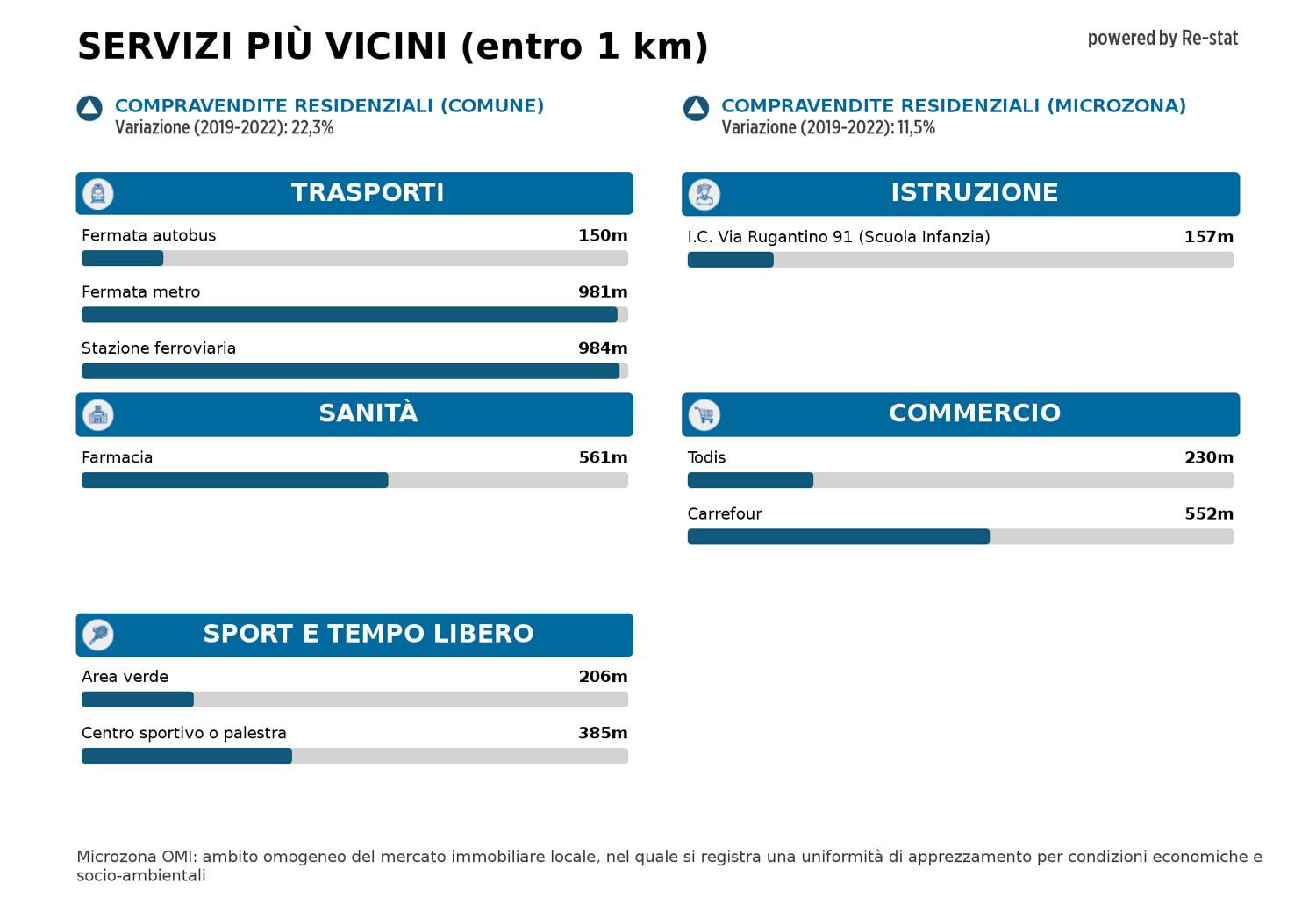 Appartamento in vendita a Tor Bella Monaca, Roma (RM)