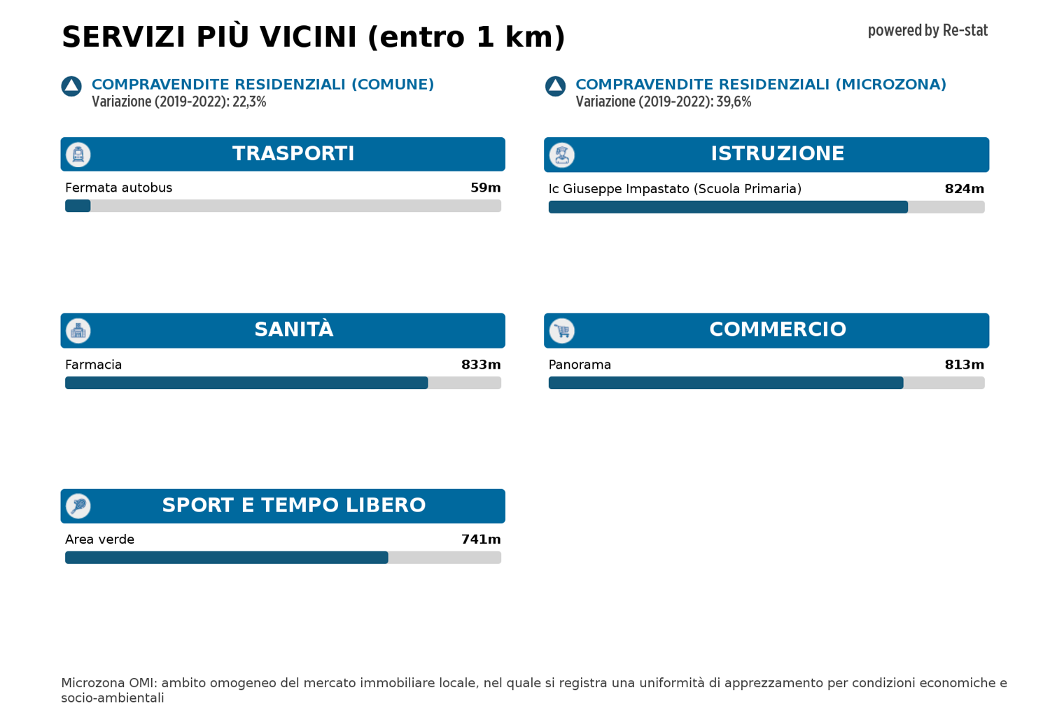 Appartamento in vendita a Tor Bella Monaca, Roma (RM)