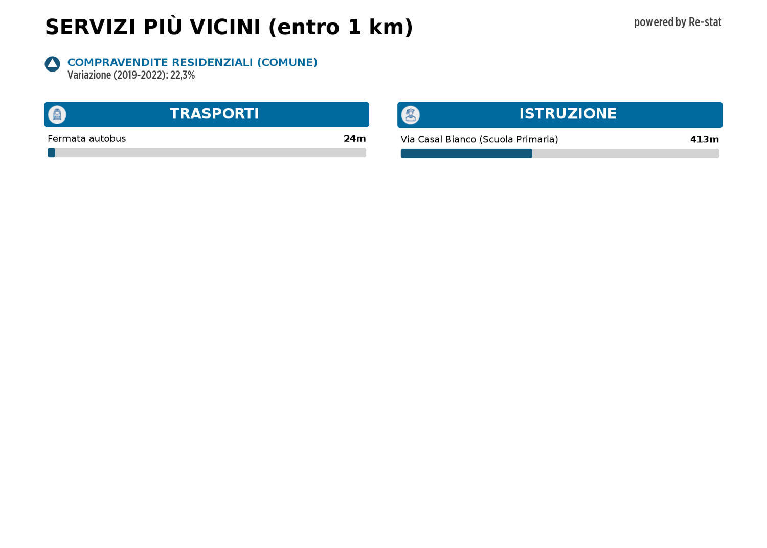 Appartamento in vendita a Tor Bella Monaca, Roma (RM)