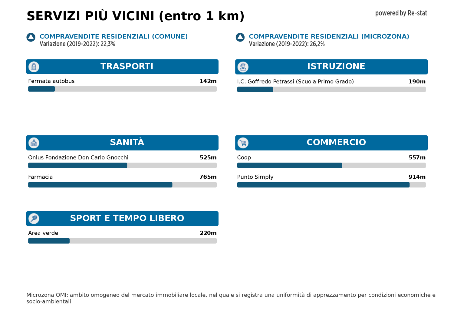 Appartamento in vendita a Tor Bella Monaca, Roma (RM)