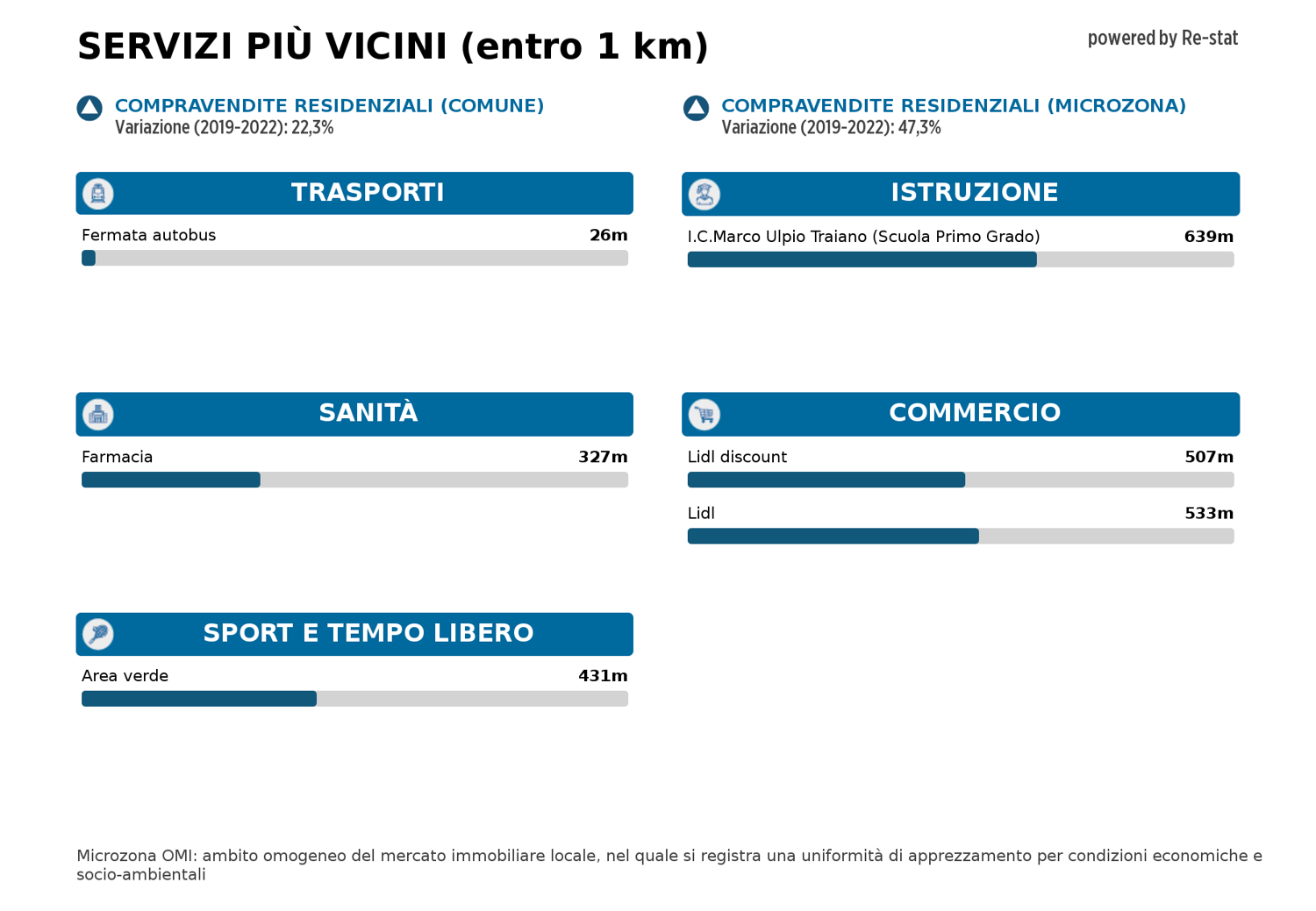 Appartamento in vendita a Tor Bella Monaca, Roma (RM)