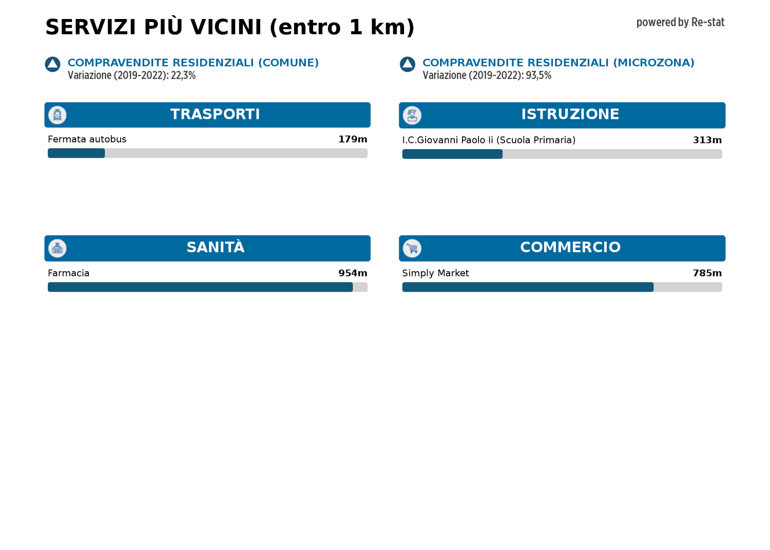 Appartamento in vendita a Tor Bella Monaca, Roma (RM)