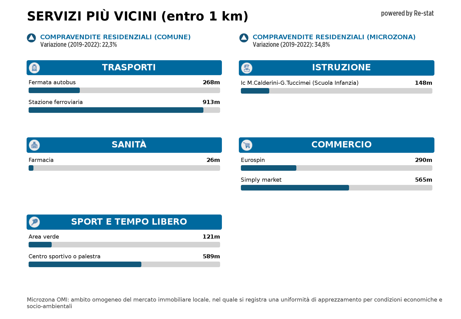 Appartamento in vendita a Tor Bella Monaca, Roma (RM)