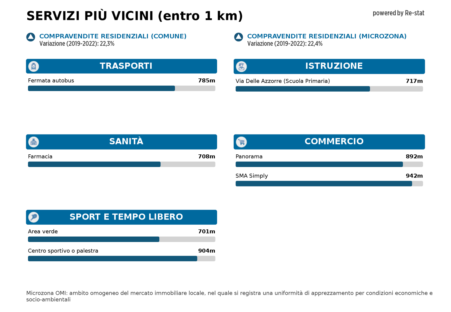 Appartamento in vendita a Tor Bella Monaca, Roma (RM)