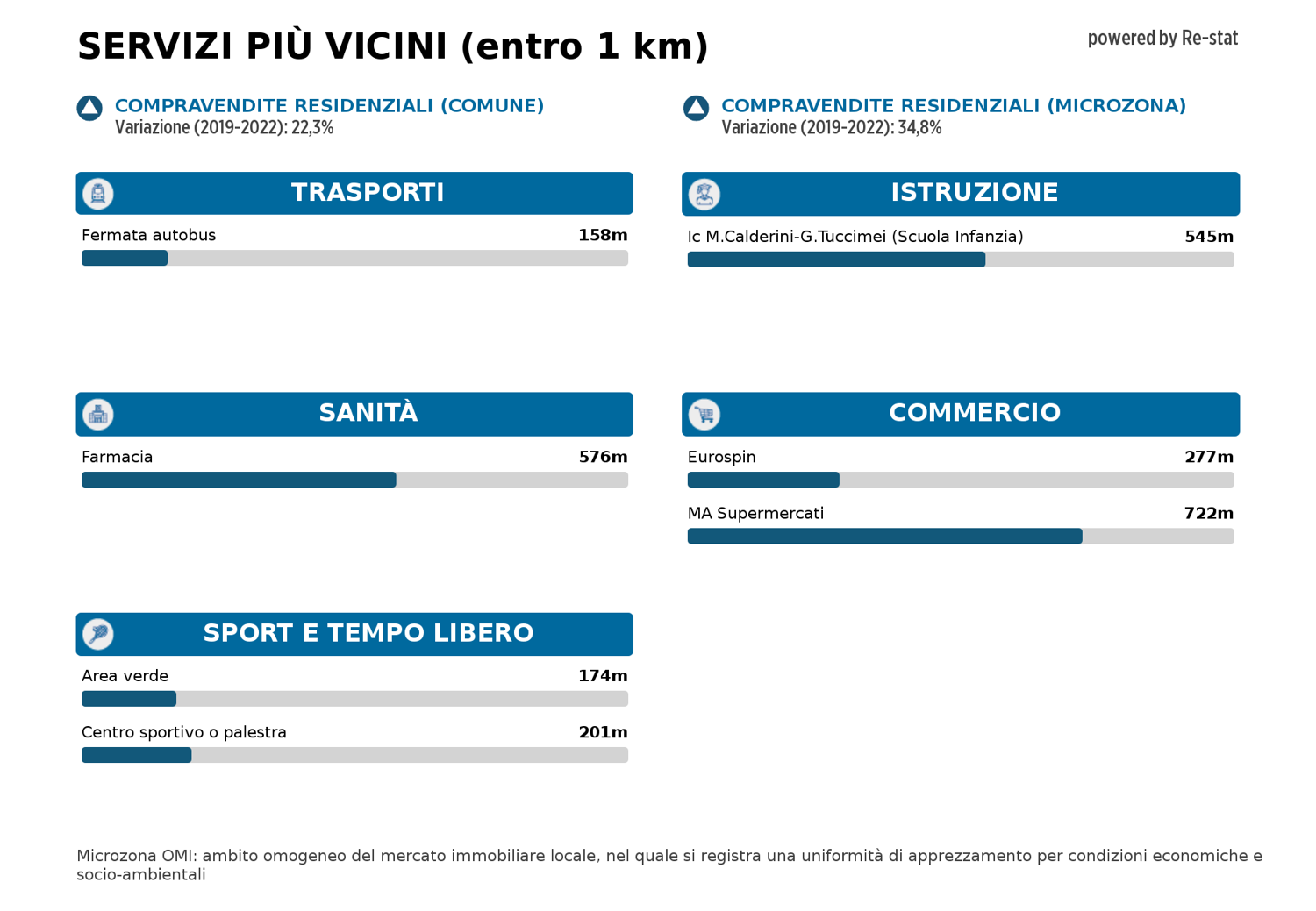 Appartamento in vendita a Tor Bella Monaca, Roma (RM)