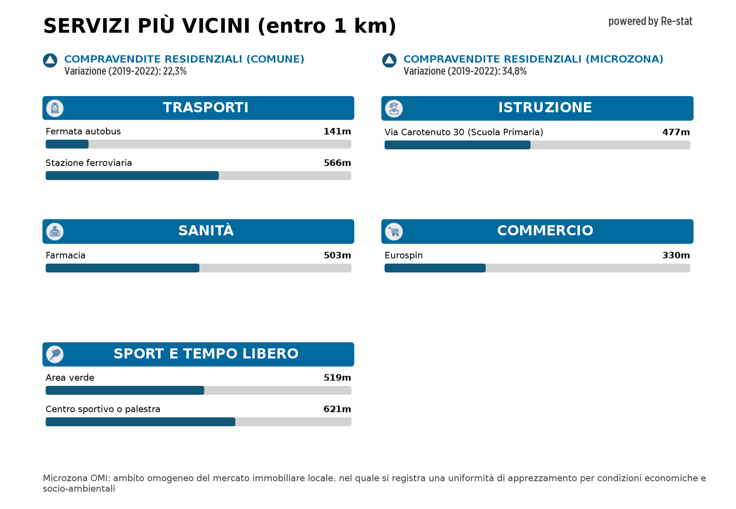 Appartamento in vendita a Tor Bella Monaca, Roma (RM)