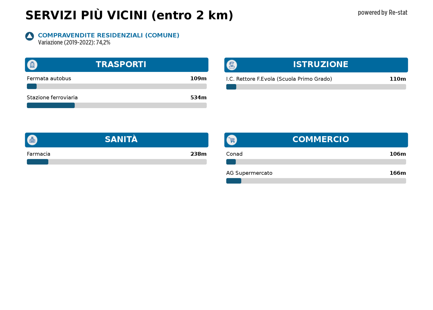 Casa indipendente in vendita a Balestrate (PA)