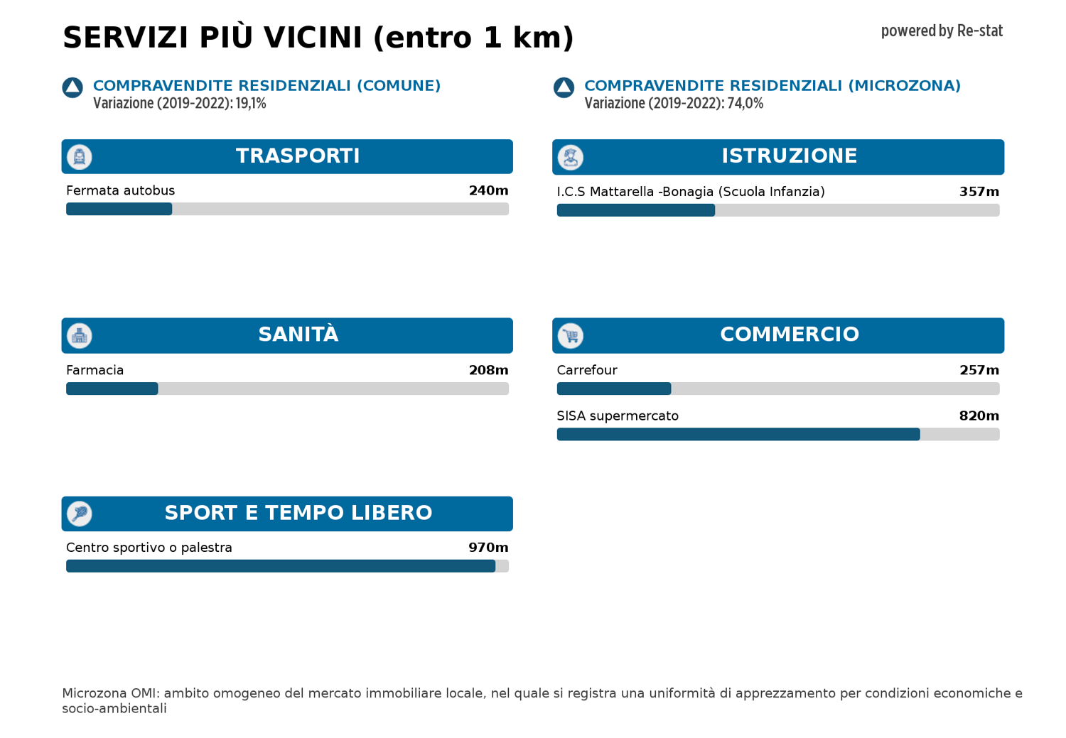 Appartamento in vendita a Palermo (PA)