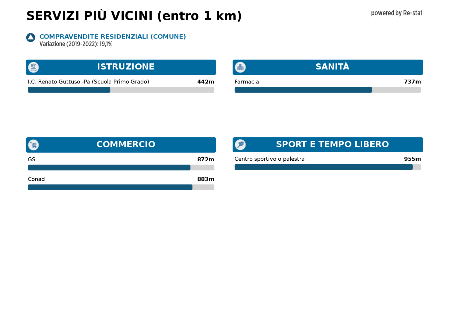 Appartamento in vendita a Palermo (PA)