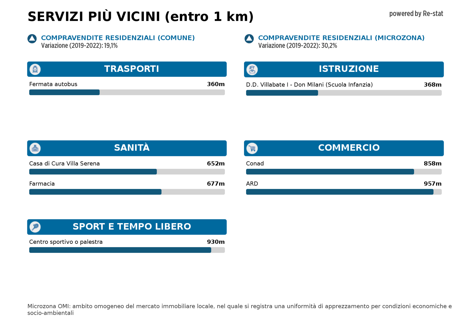 Appartamento in vendita a Palermo (PA)