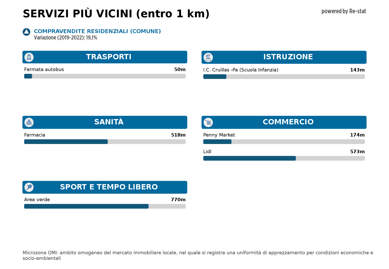 Appartamento in vendita a Palermo (PA)