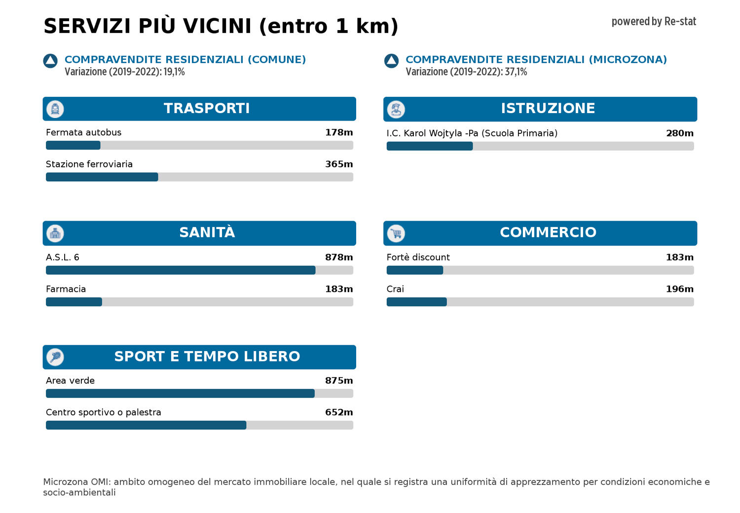 Appartamento in vendita a Palermo (PA)