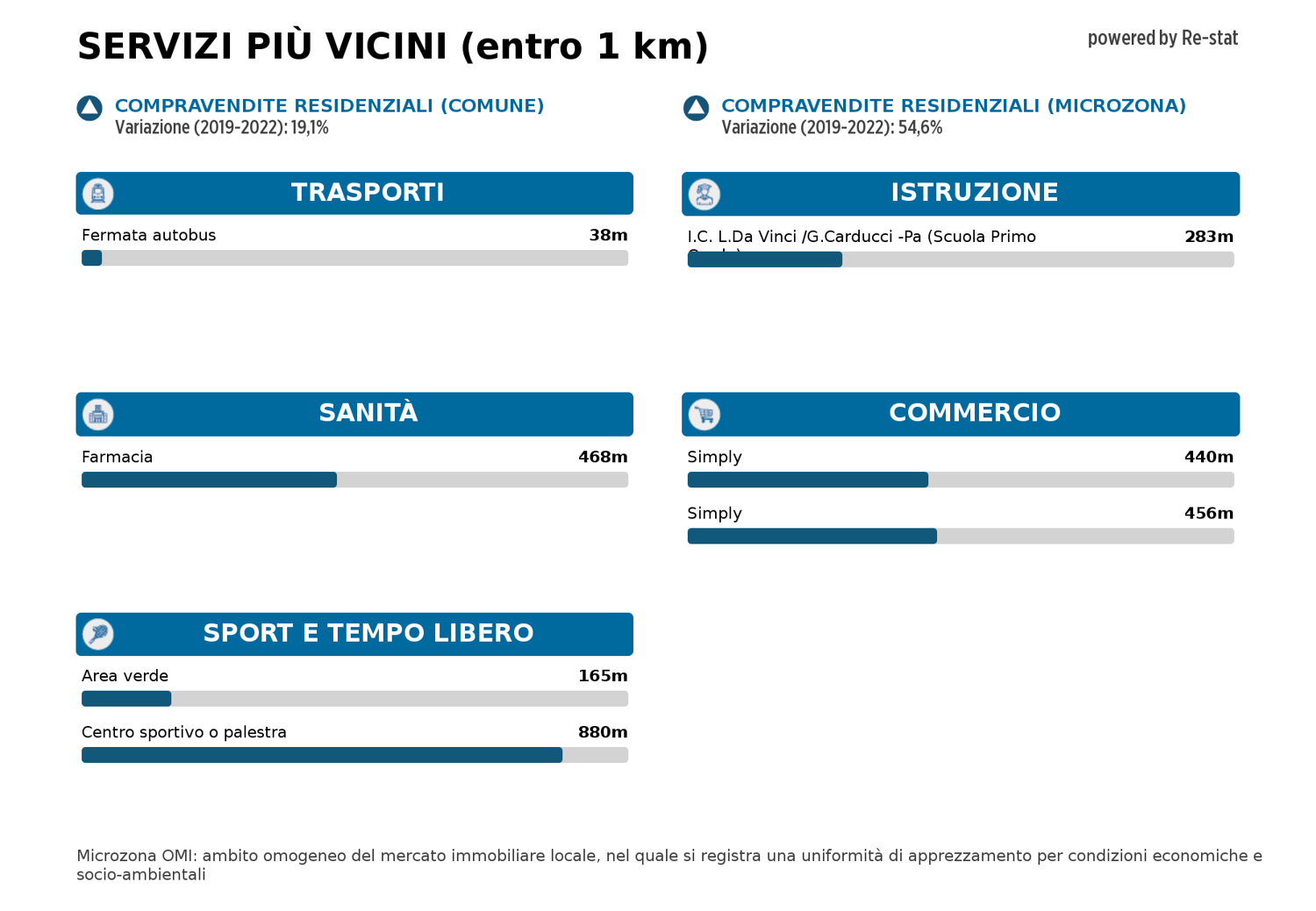 Negozio in vendita a Palermo (PA)