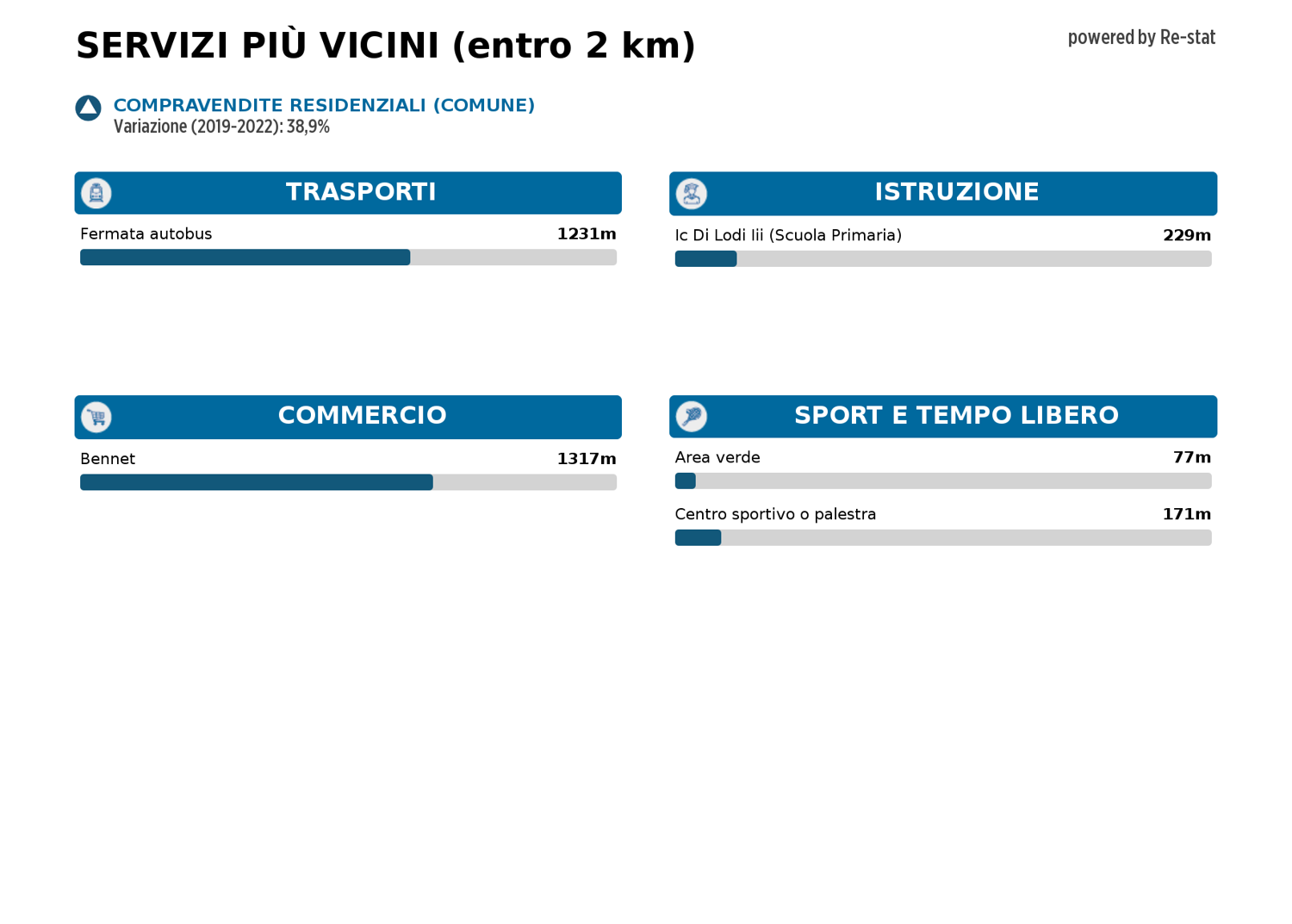 Villetta a schiera in vendita a Cornegliano Laudense (LO)